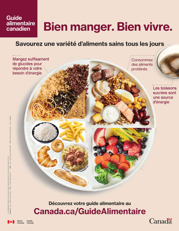 Ce nouveau guide alimentaire canadien ne tient pas debout. C'est un guide qui a été créé par des anorexiques pour les anorexiques.