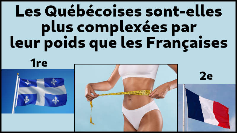 Si on faisait ce genre de statistiques au Qu�bec on constaterait que les femmes se pr�occupent plus de leur poids corporel que les fran�aises.